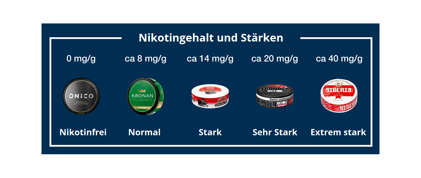 Starker Snus - mehr als nur Nikotin